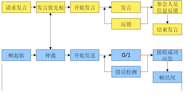 ca88手机客户端(安卓/苹果)CA88会员登录入口